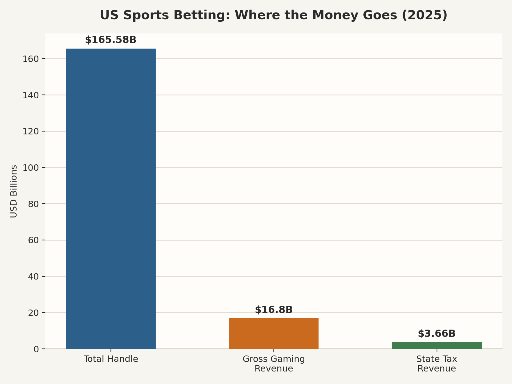 us_betting_money_flow_2025.png