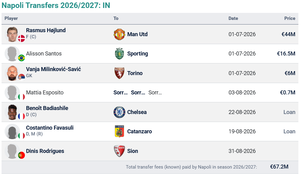 source:footballtransfers.com