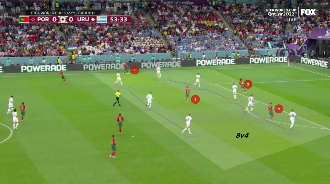 Tactical Analysis: Portugal 2-0 Uruguay | Breaking The Lines